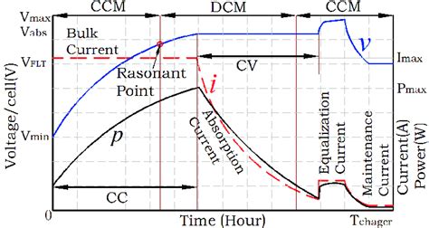 Simplified adaptive 4-step lead acid battery charging profile ...