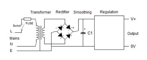 Linear DC Power Supply design
