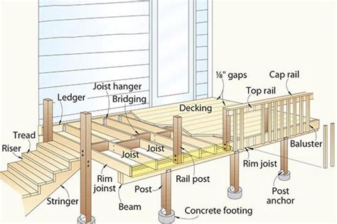 Maze Lumber: Understanding Decking Terminology