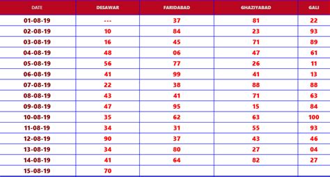 Satta King Chart, Gali & Desawar Chart Record | by Satta King Now | Medium