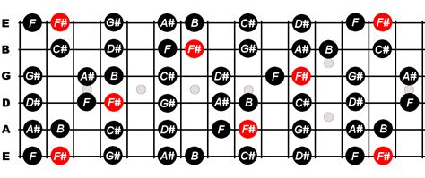 F Sharp Major Scale For Guitar - Constantine Guitars