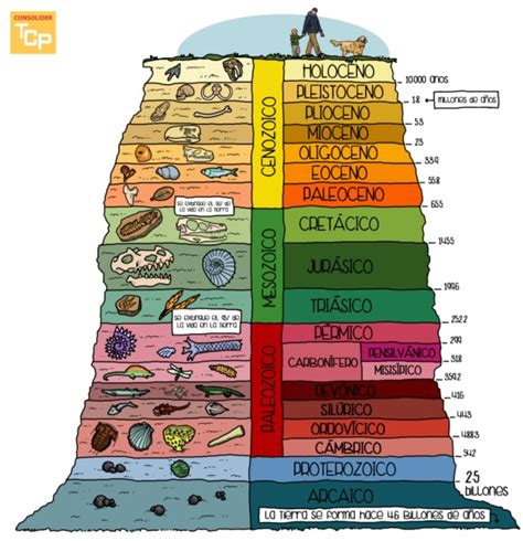GeoMania: O que é Geologia