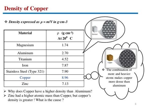 Physical Properties of Copper