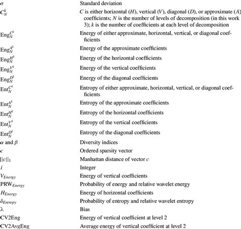 list of symbols and mathematical notations Symbol or mathematical ...