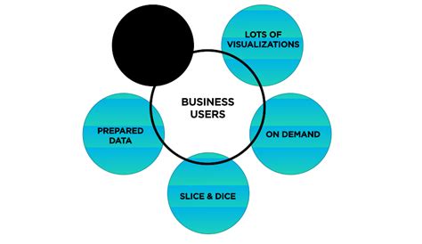 What is Ad Hoc Reporting? | Jaspersoft