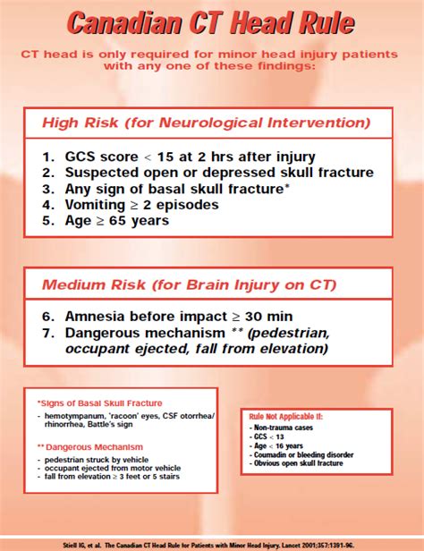 SGEM#106: O Canada- Canadian CT Head Rule for Patients with Minor Head ...