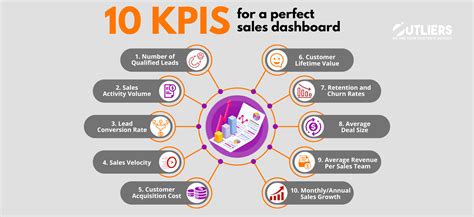 10 KPIs de ventas ideales al elaborar un dashboard perfecto