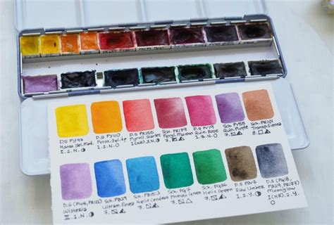 Watercolor Palette Setup: A Comprehensive Guide To Choosing Watercolor Paints | Aima Kessy ...