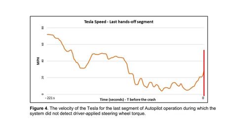 The Four Sides Of A Tesla Autopilot Crash Are Revealed By NTSB