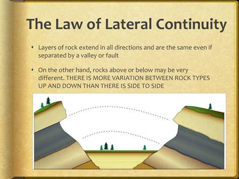 Law Of Lateral Continuity