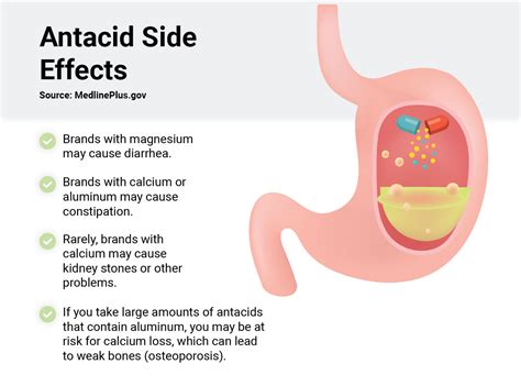 Acid Reflux Medications: Side Effects for Common Meds - MedCline