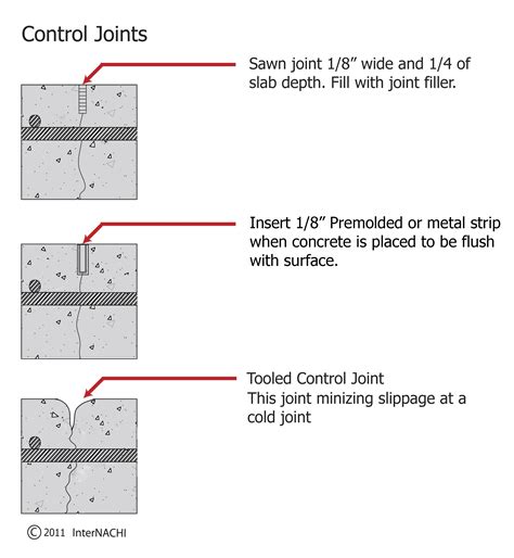 Control Joints - Inspection Gallery - InterNACHI®