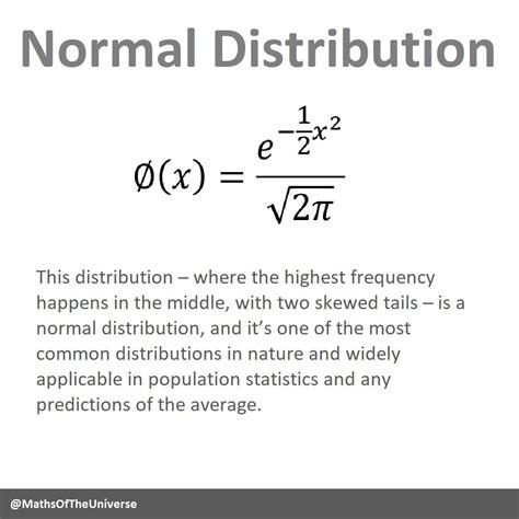 Normal Distribution Practice Worksheet