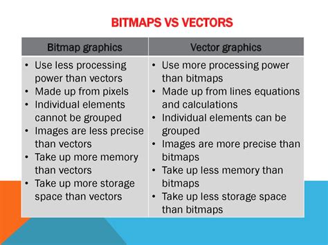 Bitmap And Vector Graphics at Vectorified.com | Collection of Bitmap And Vector Graphics free ...