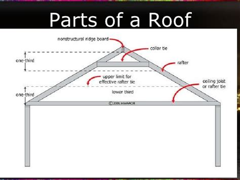 parts of roof framing - DriverLayer Search Engine