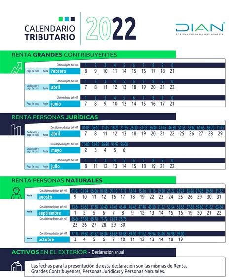 Calendario Tributario 2022 - DIAN Colombia