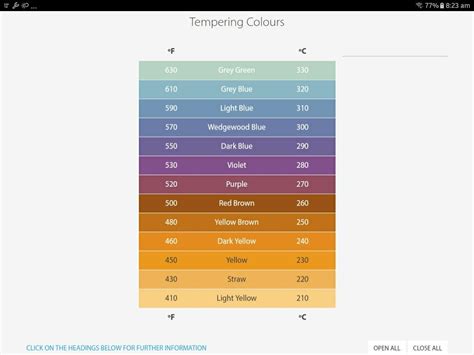 Steel Tempering Temperatures | Colour Chart | Tempered steel, Dark ...