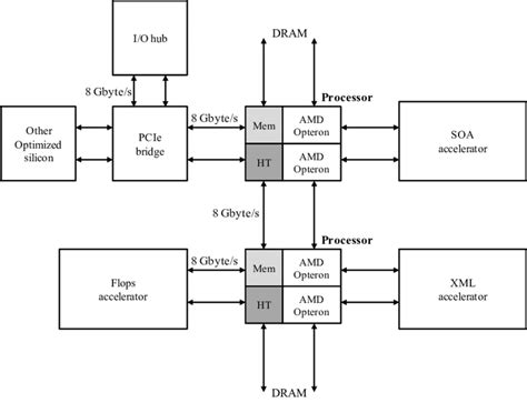 interconnect block diagram - Wiring Diagram and Schematics