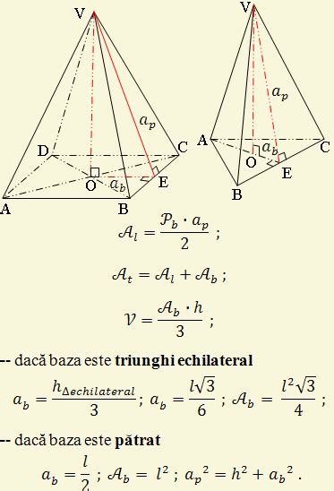 Aria volumul piramidei triunghiulare regulate | Matematică