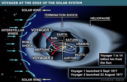 Map Of Voyager 2 Location