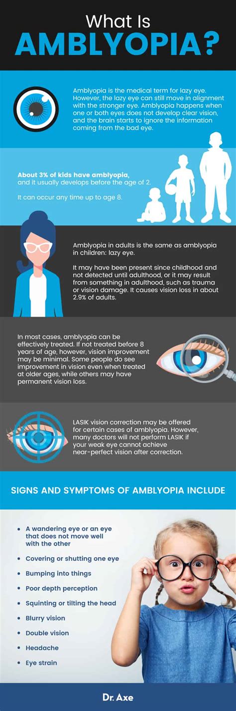 Amblyopia + 5 Eye Exercises to Help Correct 'Lazy Eye' | Best Pure ...