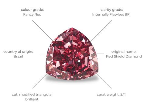 The Facts behind the Colored Diamond - Barkev's