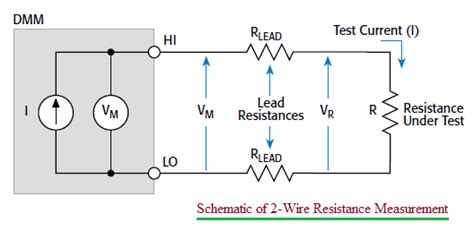 Measuring Resistance In Wire