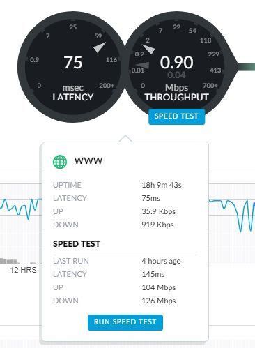 Fiber Google Speed Test