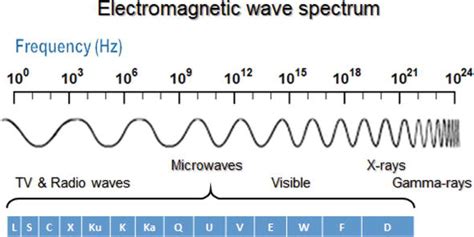 Metamaterial: Smart Magnetic Material for Microwave Absorbing Material ...