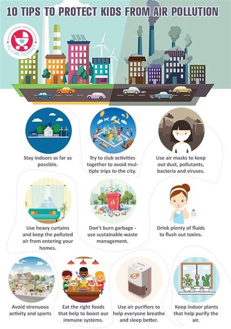 10 Tips to Protect Kids from Air Pollution | Air pollution project ...