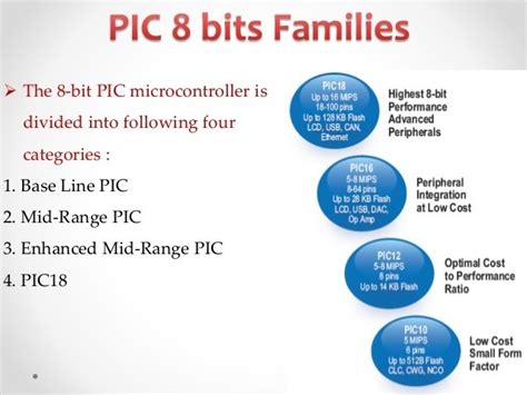 Introduction to 8 bit pic microcontrollers family with features and types