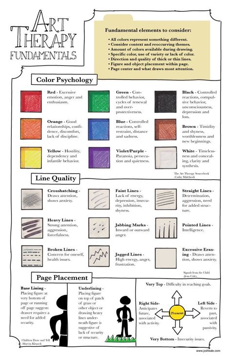 Counseling Activities, Art Therapy Activities, School Counseling, Therapy Worksheets, Health ...