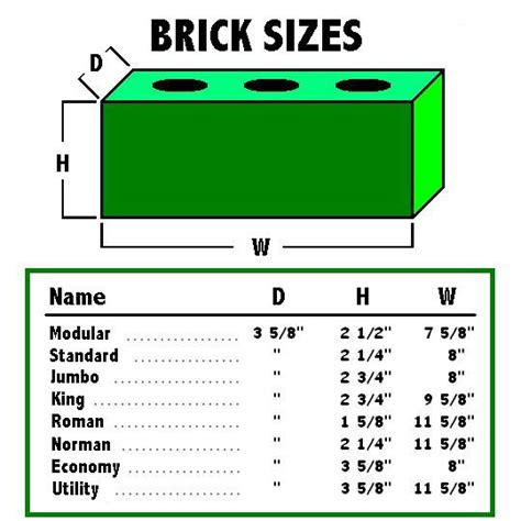 Brick Driveway Image: Brick Dimensions Standard