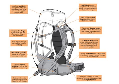 How to Buy and Repair Backpacks