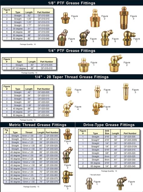 Grease Fitting Size Chart