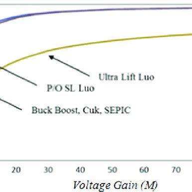 (a) Buck-boost DC-DC converter, (b) Cuk DC-DC converter, (c) SEPIC... | Download Scientific Diagram