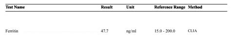 Ferritin Test: Introduction, Test Result, Unit, Normal Range, Test