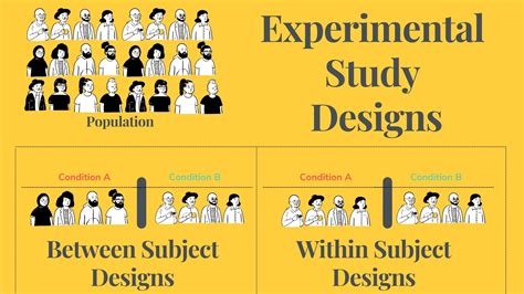 Experimental Study Designs - Between & Within Subjects Design (and ...