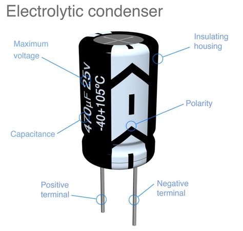 Capacitor Polarity: Understanding Polarity for Seamless Installation