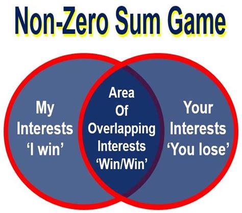 What is a Zero-Sum Game? Definition and meaning - Market Business News