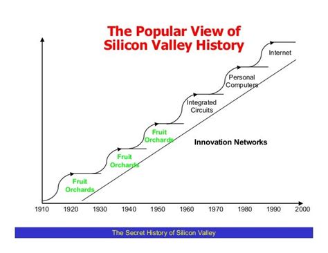 The Secret History of Silicon Valley