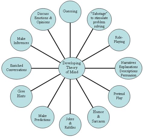 Literacy and Numeracy Birth to 4