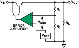 Low-Dropout Regulators | Analog Devices