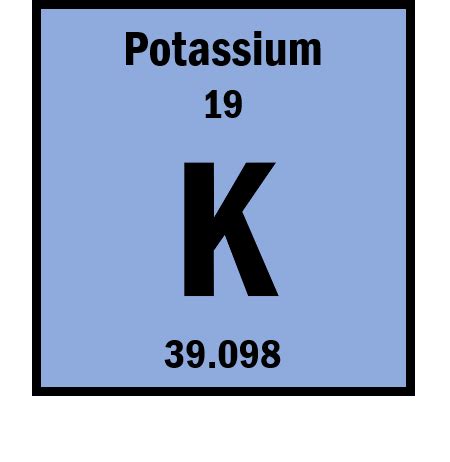 Potassium Symbol Periodic Table