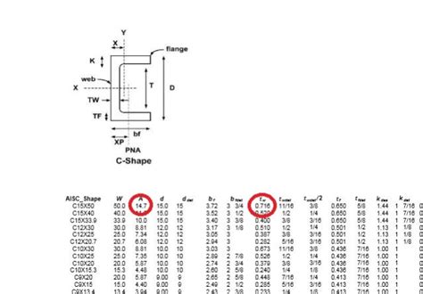 Download Steel Channel Properties Pdf - copblogs