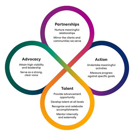 Diversity Equity And Inclusion In Workplace