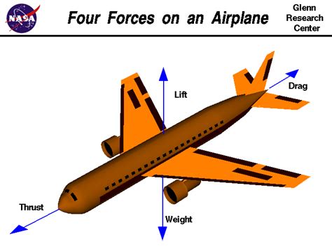 dot sof: May The Force Be With You!