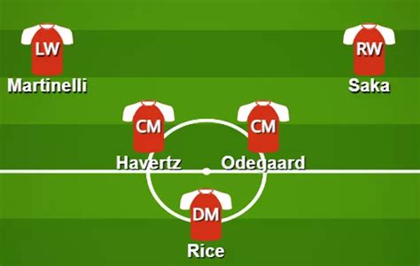 Arsenal line-ups with Kai Havertz and Declan Rice as best midfield is revealed after £170m swoop ...