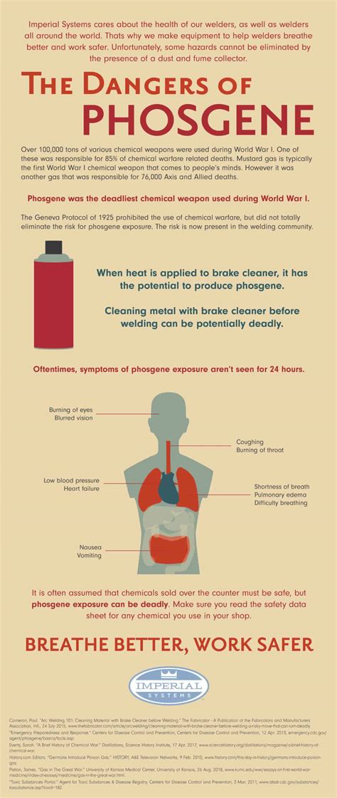 The Dangers of Phosgene – Imperial Systems, Inc.