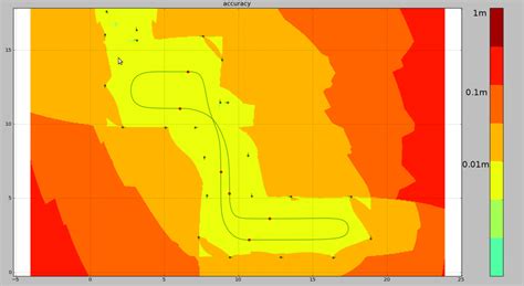 Expected reflector based positioning accuracy in basement setup. The ...